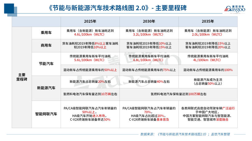 政策，電池，燃料電池，新能源政策